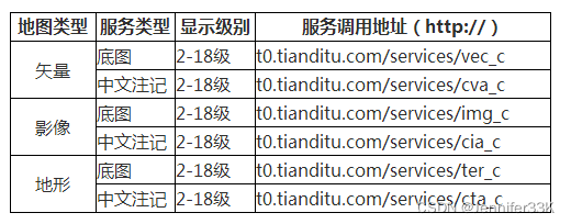 网上图