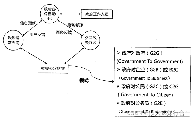 系统分析师之信息化技术（十一）