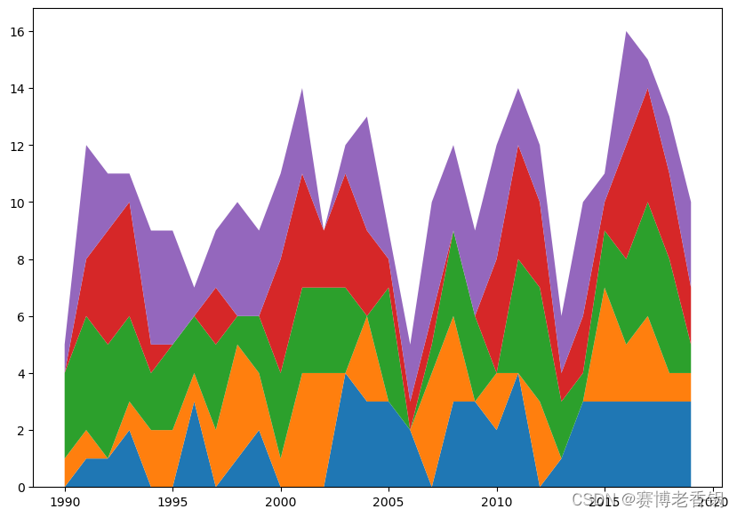 请添加图片描述