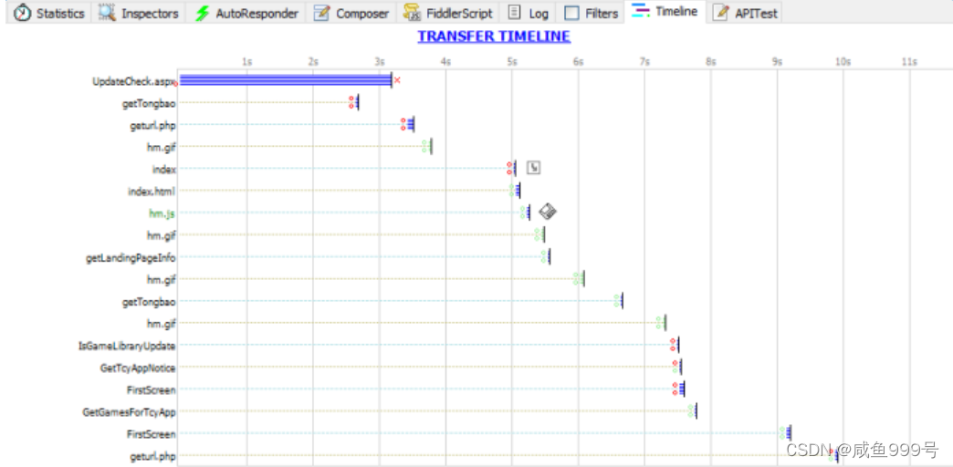 第八篇 Fiddler-Timeline网站性能分析