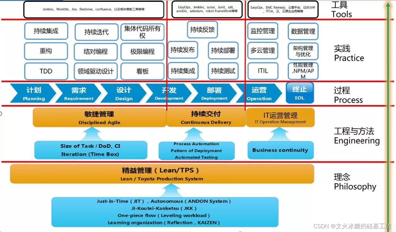 [人工智能-综述-15]：第九届全球软件大会（南京）有感 -4-大语言模型全流程、全方面提升软件生产效能