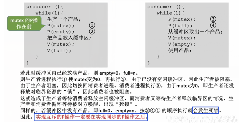 生产者-消费者