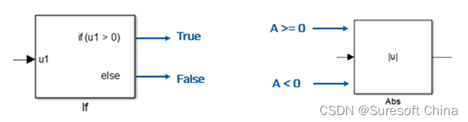 <图9>if Block/Abs Block