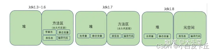 [外链图片转存失败,源站可能有防盗链机制,建议将图片保存下来直接上传(img-Tr0i3Uhm-1690448538223)(C:\Users\shinelon\AppData\Roaming\Typora\typora-user-images\image-20230725170641658.png)]