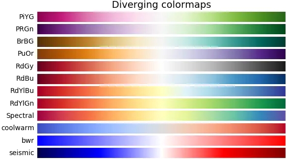 matplotlib-imshow-or-plt-show-csdn