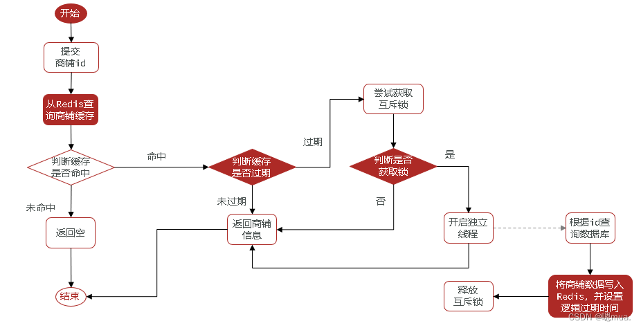 [外链图片转存失败,源站可能有防盗链机制,建议将图片保存下来直接上传(img-MLB2j8pP-1673507243268)(C:\Users\zhuhuanjie\AppData\Roaming\Typora\typora-user-images\image-20230112143640211.png)]