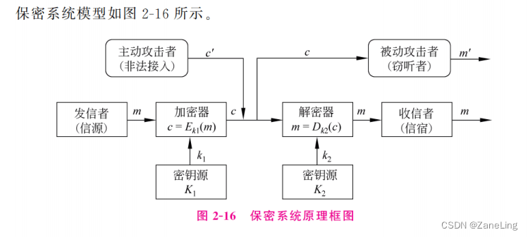 请添加图片描述