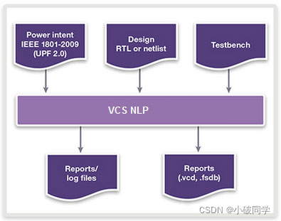 vcsnlp_flow