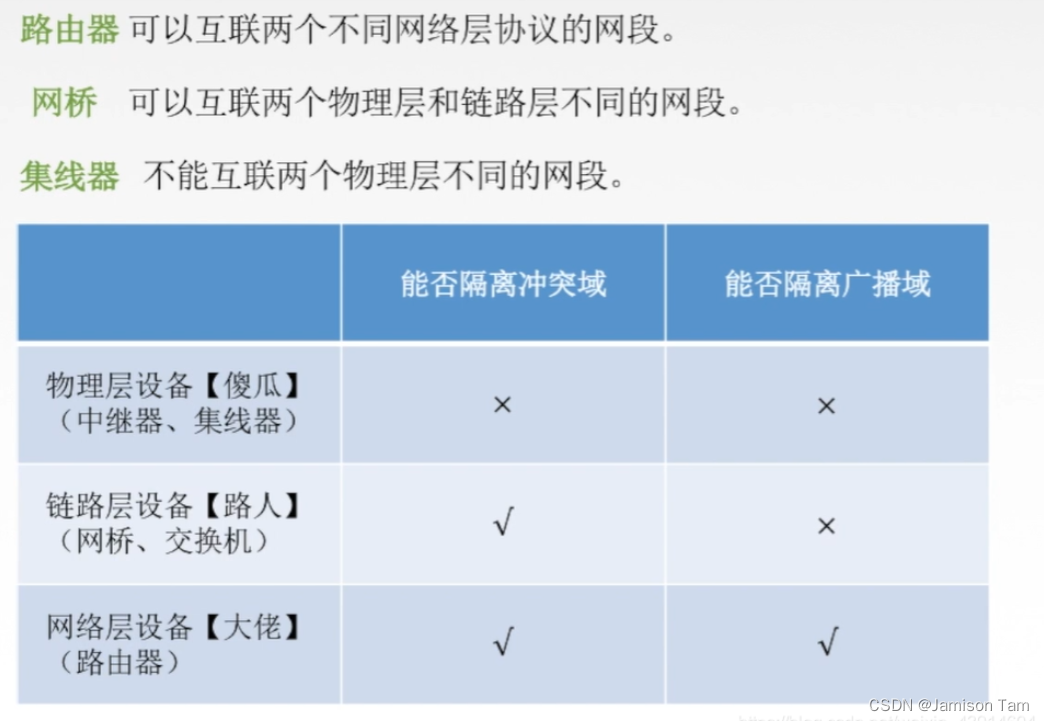 计算机网络-网络层1.2