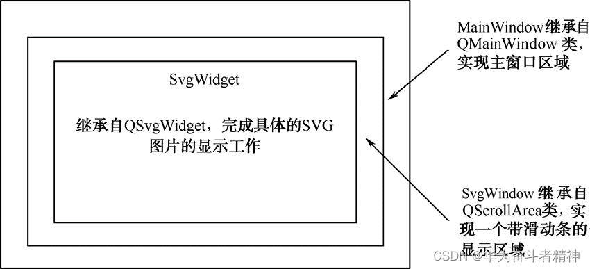 Qt5开发及实例V2.0-第六章Qt图形与图片