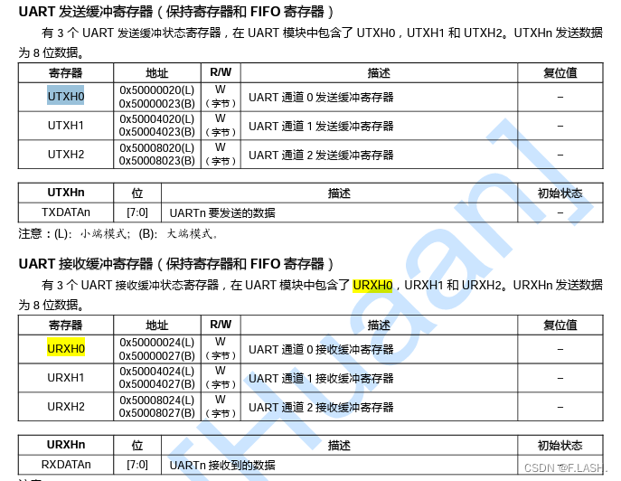 S3C2440的串口通信（UART）