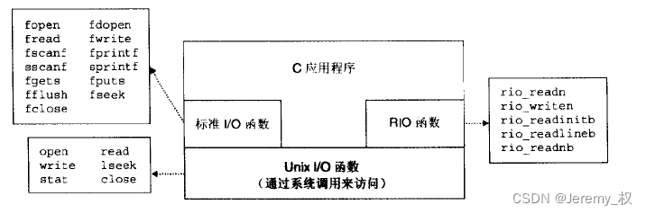 函数关系