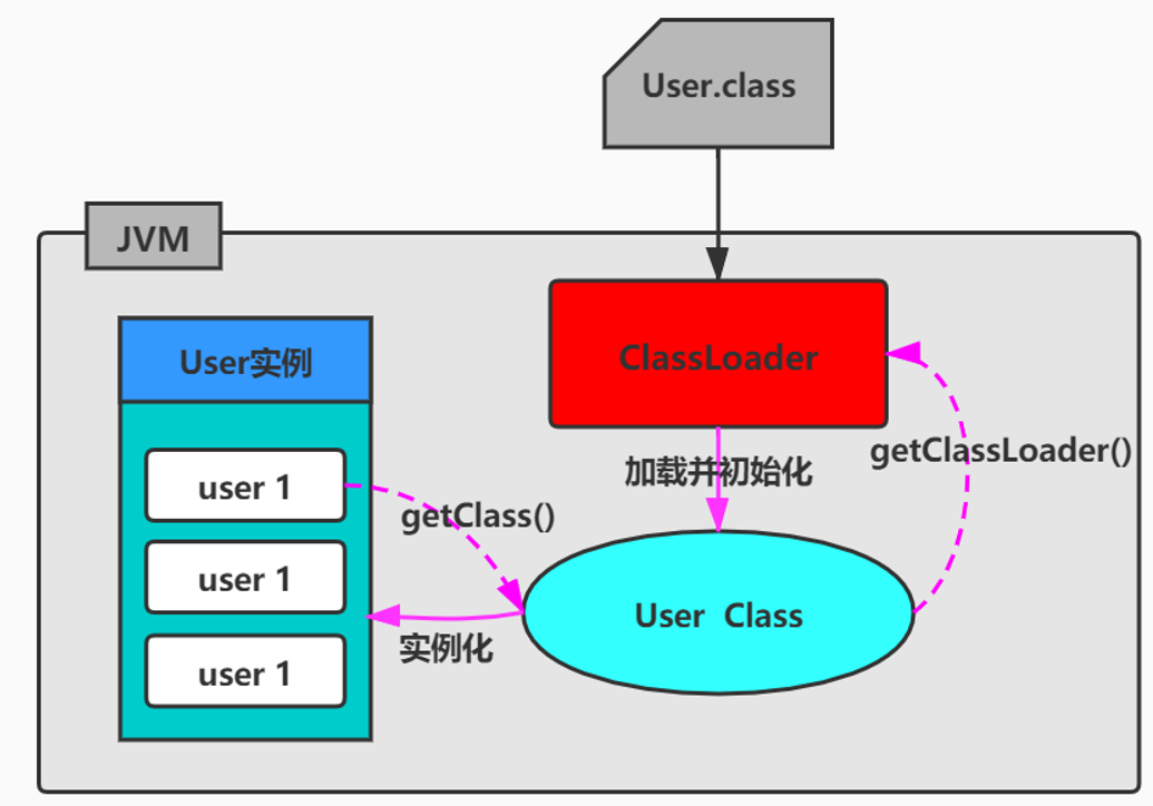 [ͼƬתʧ,Դվз,齫ͼƬֱϴ(img-g7z29rQA-1631973118566)(C:\Users\Jian\AppData\Roaming\Typora\typora-user-images\image-20210918085803397.png)]