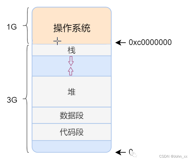 计算机：理解操作系统：内存篇（下）