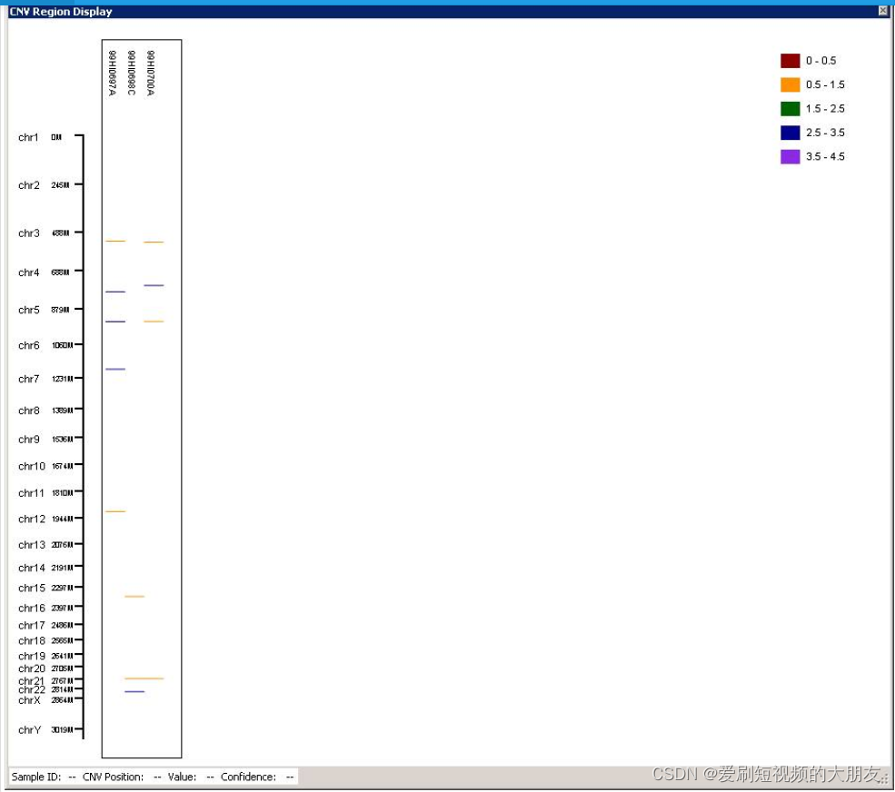 CNV学习6（在 Illumina BeadStudio/GenomeStudio 软件中运行 PennCNV ）-CSDN博客