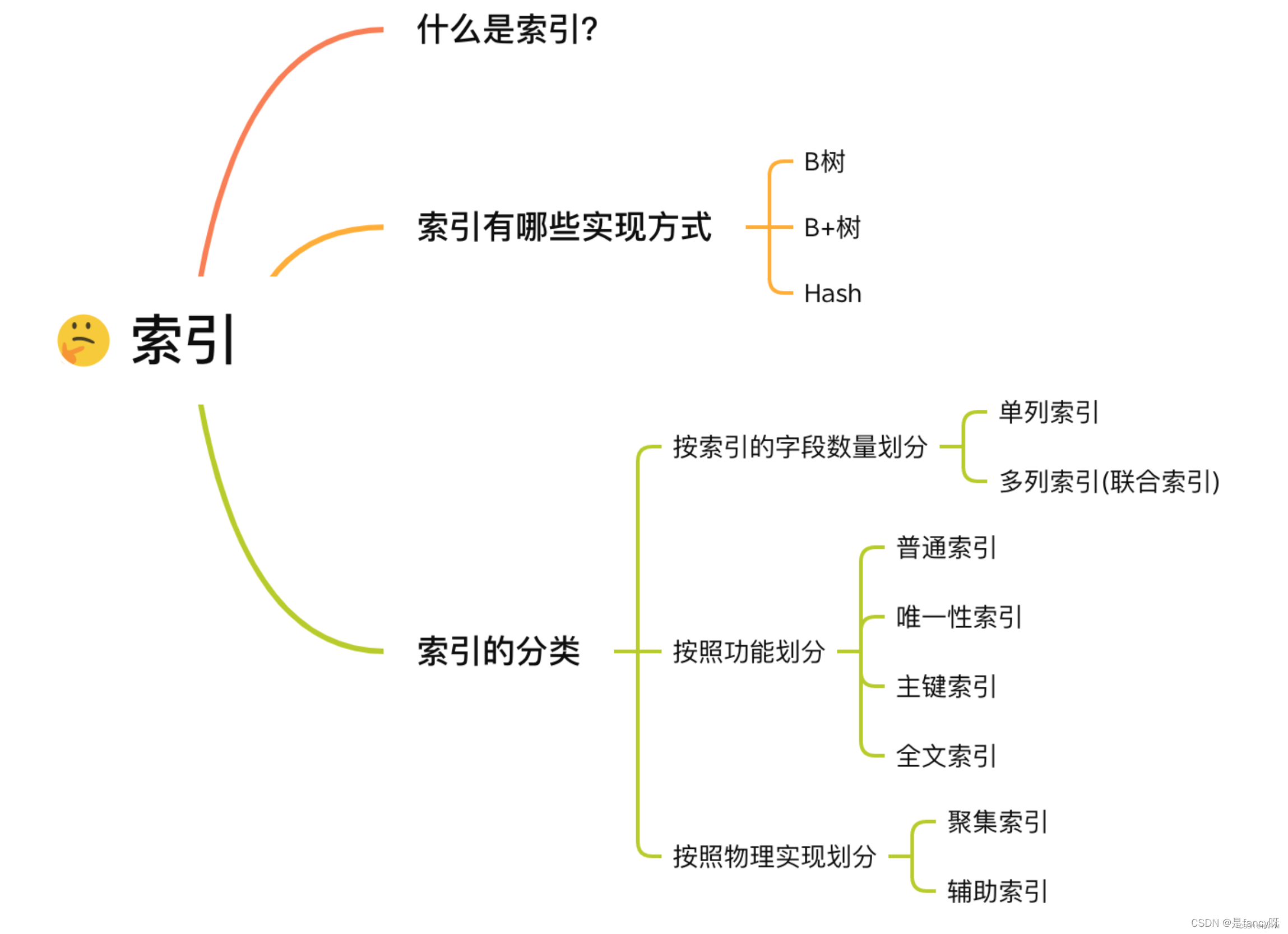 计算机基础--MySQL--索引