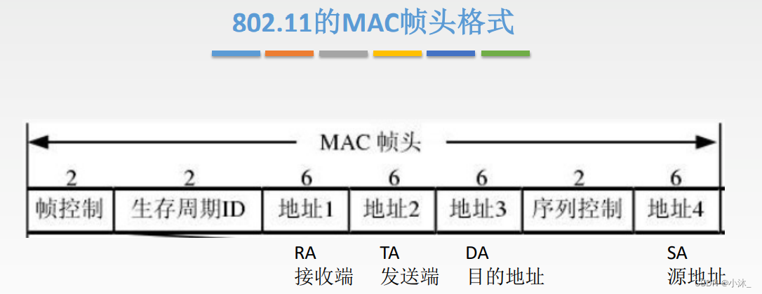 [外链图片转存失败,源站可能有防盗链机制,建议将图片保存下来直接上传(img-PToiWVi2-1651580502530)(C:\Users\xiaomu\AppData\Roaming\Typora\typora-user-images\1651579363449.png)]