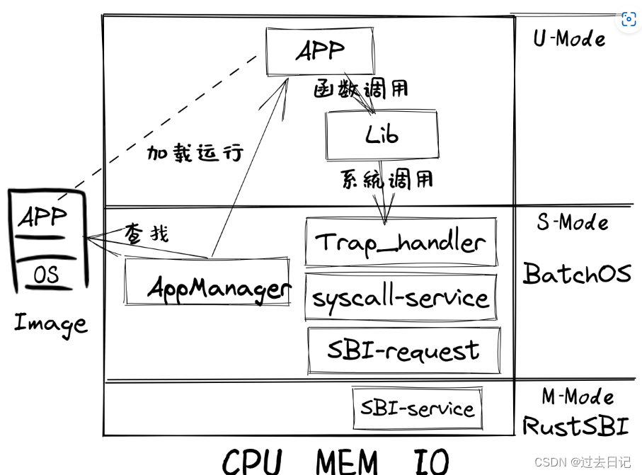 请添加图片描述