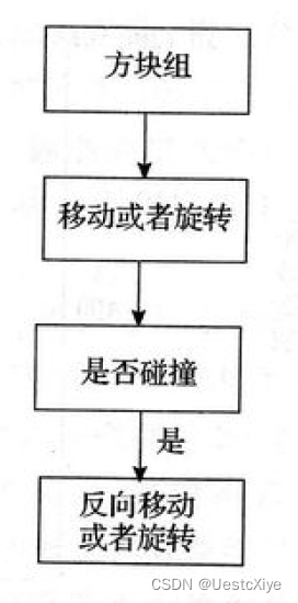 Qt 项目实战 | 俄罗斯方块,在这里插入图片描述,词库加载错误:未能找到文件“C:\Users\Administrator\Desktop\火车头9.8破解版\Configuration\Dict_Stopwords.txt”。,操作,电脑,没有,第5张