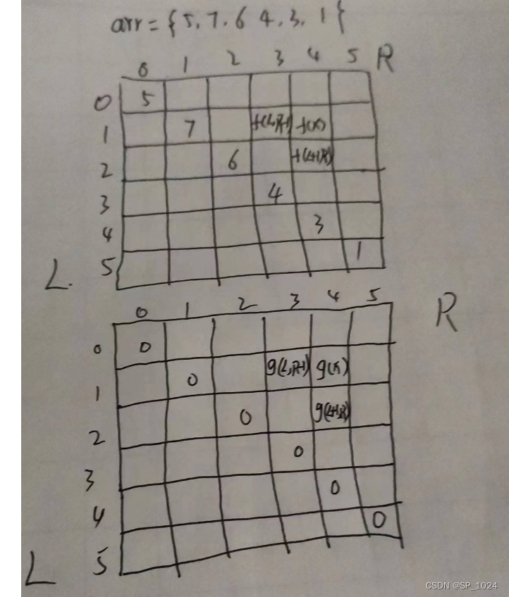 leetcode877. 石子游戏(动态规划-java)