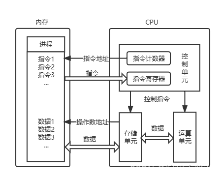 【Java基础学习打卡04】计算机操作系统