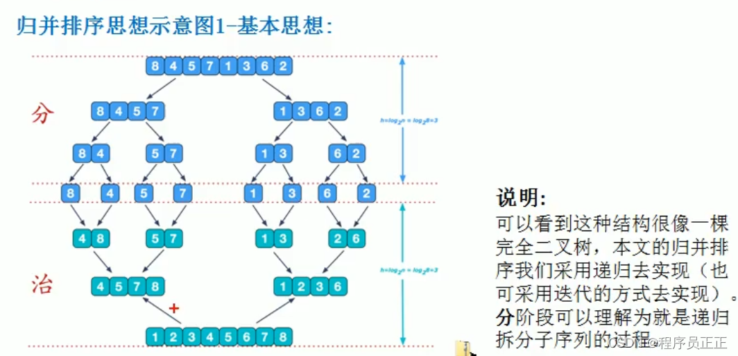 [外链图片转存失败,源站可能有防盗链机制,建议将图片保存下来直接上传(img-bRlFrECo-1647093059422)(C:\Users\许正\AppData\Roaming\Typora\typora-user-images\image-20220312105230002.png)]