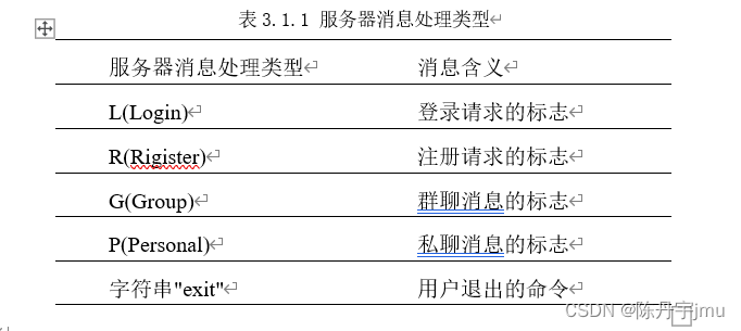 Winsock套接字开发网络聊天室实例(C/S)模式