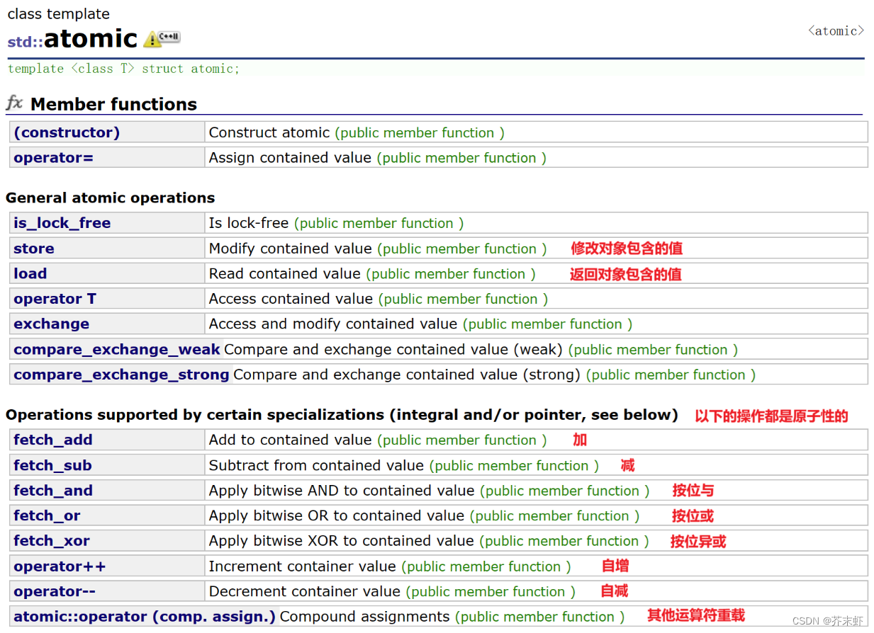 【C++11】多线程库 {thread线程库，mutex互斥锁库，condition_variable条件变量库，atomic原子操作库}