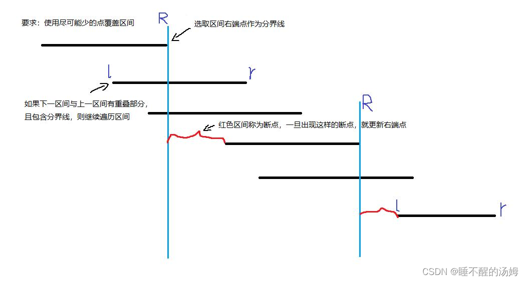 区间选点