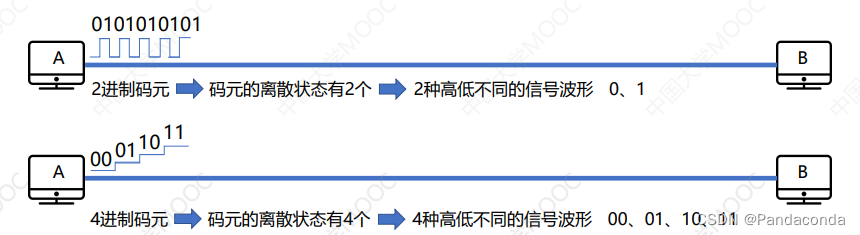 [外链图片转存失败,源站可能有防盗链机制,建议将图片保存下来直接上传(img-aYlsk0tu-1676163674848)(计网笔记.assets/image-20221209174144020.png)]