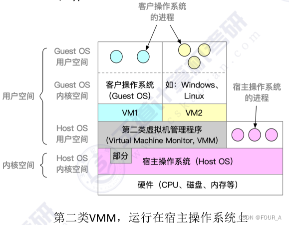 操作系统【OS】虚拟机