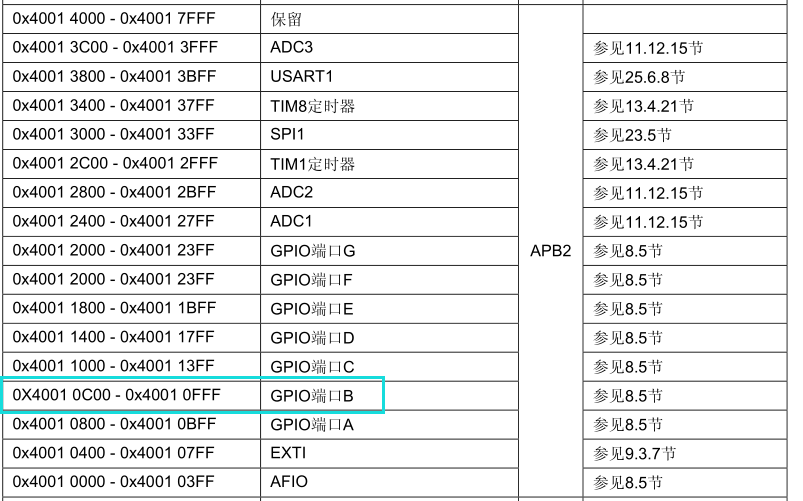 stm32的简易小项目之震动感应灯