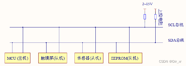 I2C