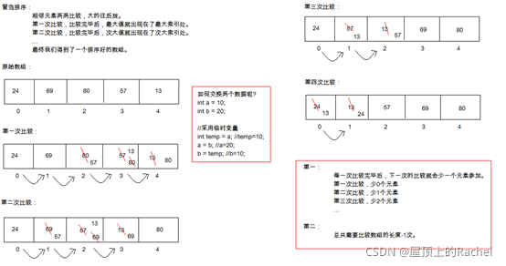 java常用API数组冒泡排序,Arrays工具类,包装类,Date,SimpleFormat相关-拜师资源博客