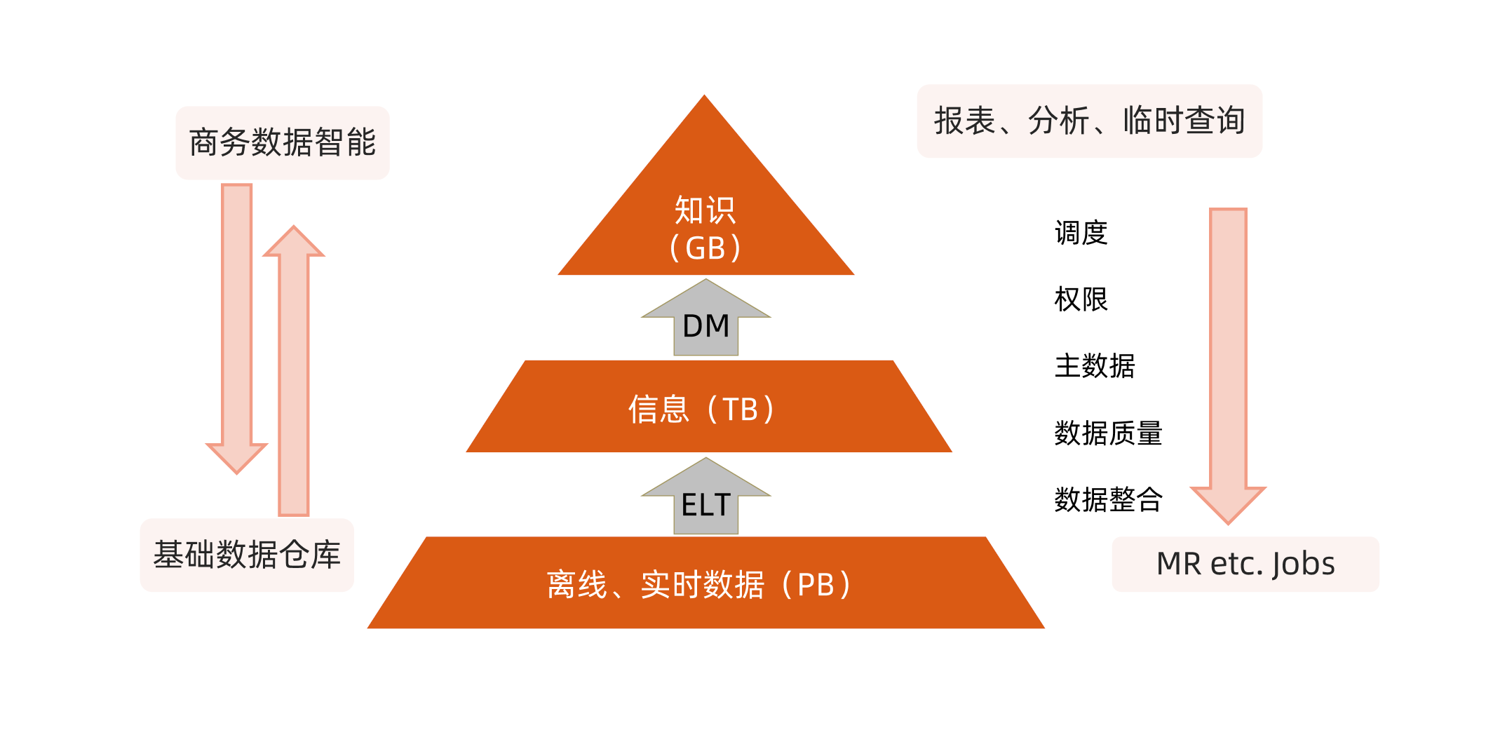 漫谈大数据 - 基于SparkSQL的离线数仓「建议收藏」