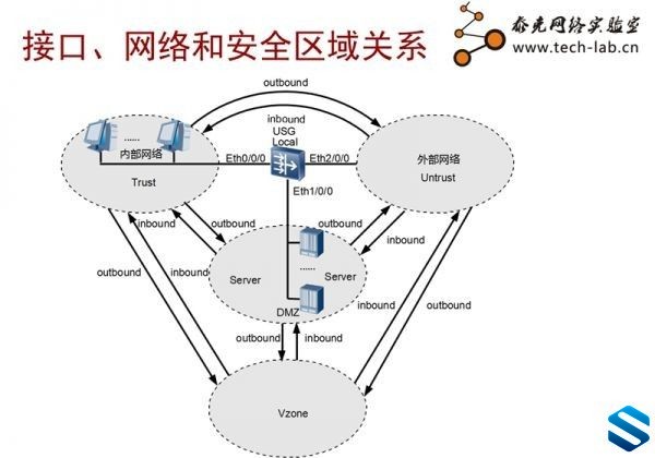 上海泰克陆老师华为认证HCDP HCNP视频教程 新大纲权方位解读华为HCNP视频教程