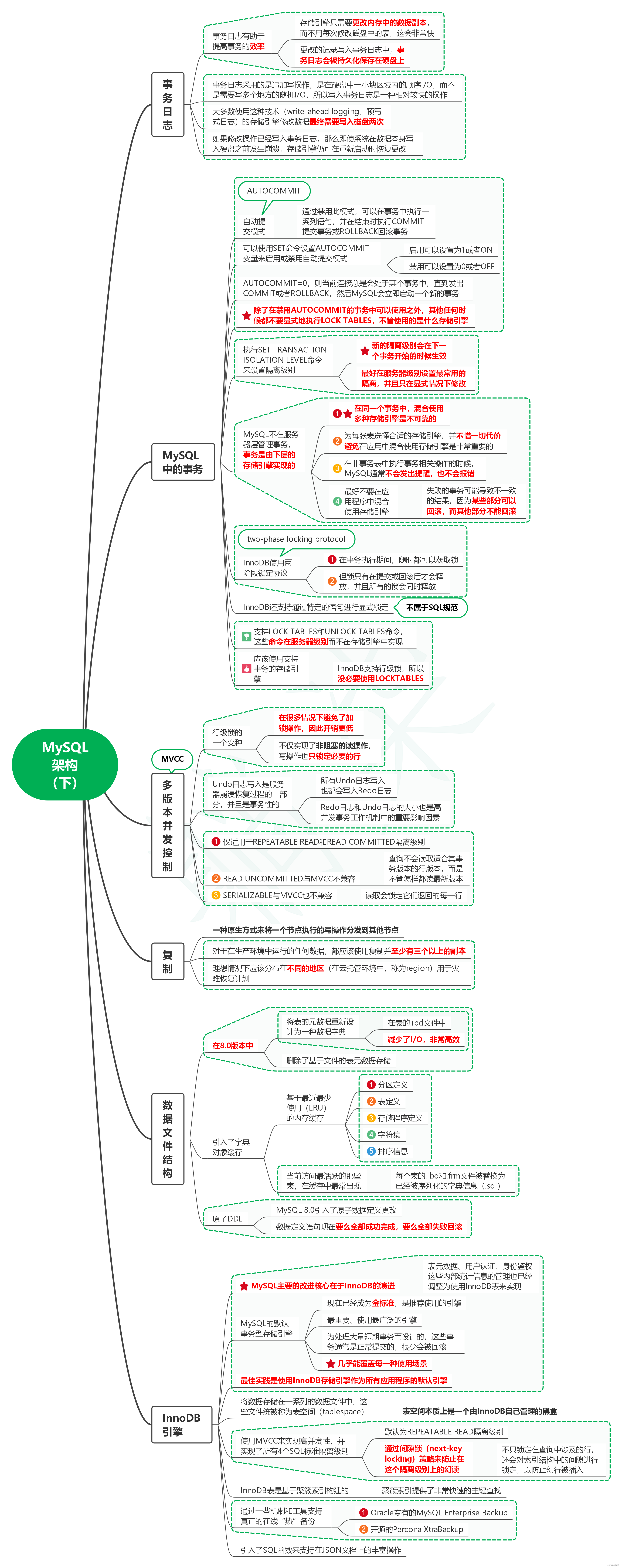 读高性能MySQL（第4版）笔记02_MySQL架构（下）