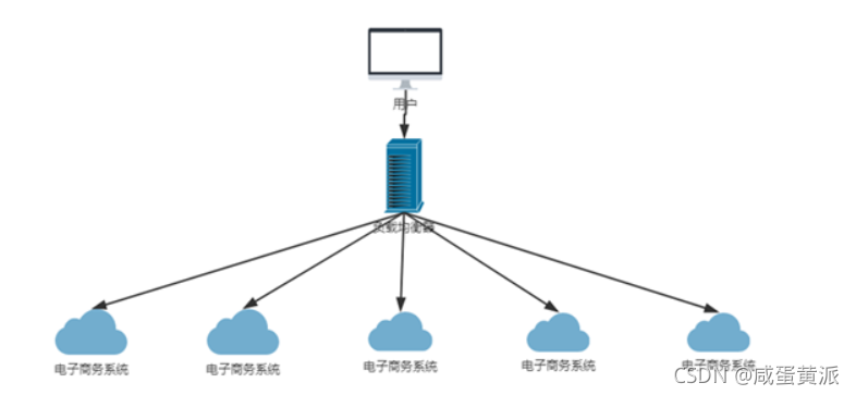 [外链图片转存失败,源站可能有防盗链机制,建议将图片保存下来直接上传(img-l7dB6zQI-1631536350539)(assets/1562677488047.png)]