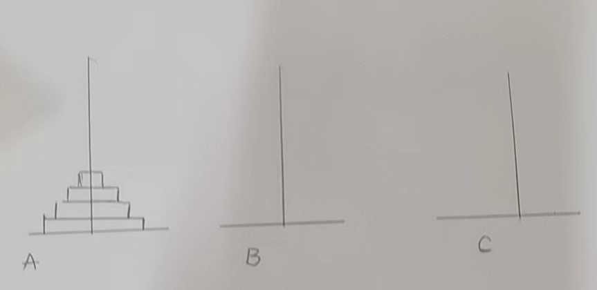 关于汉诺塔问题