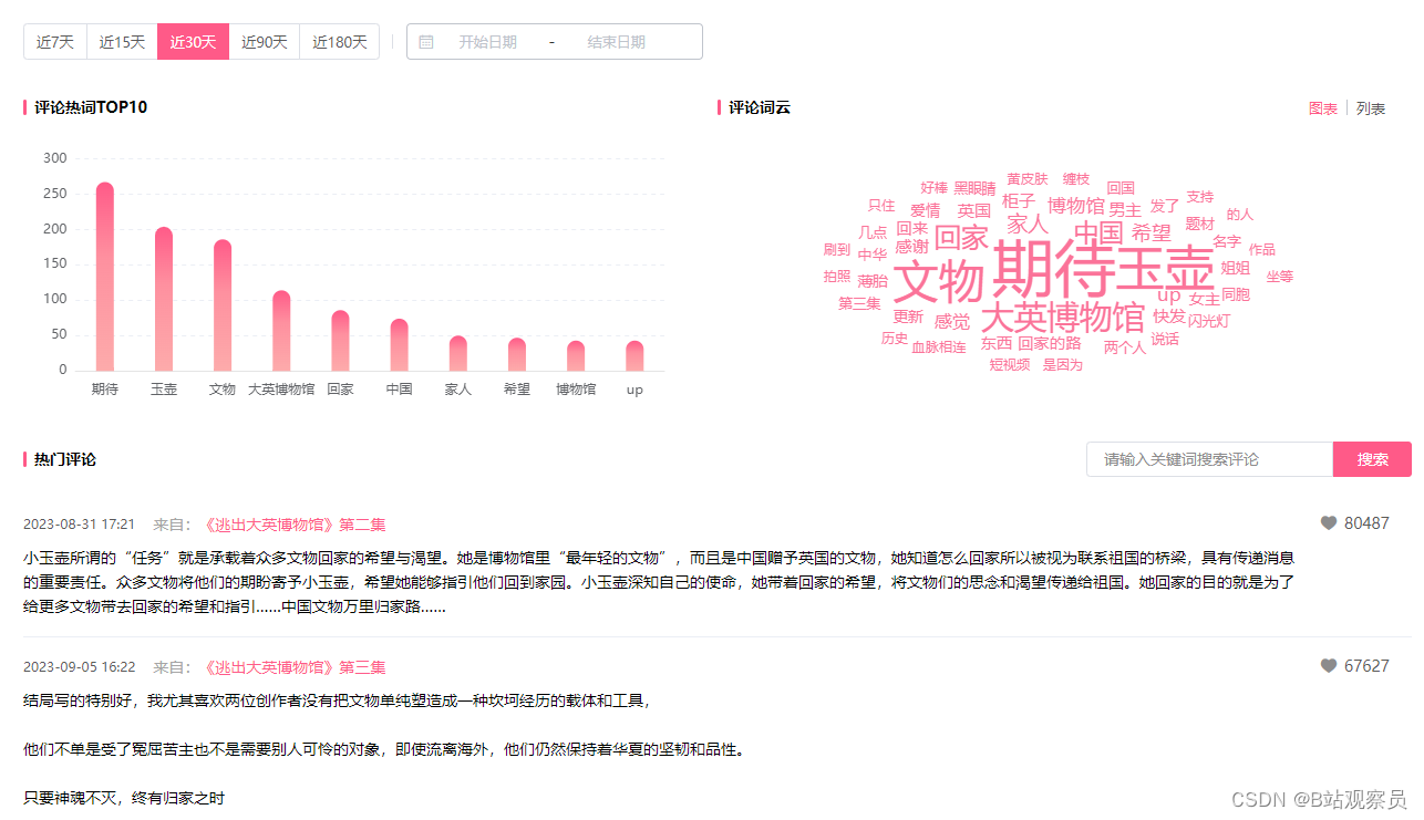 《逃出大英博物馆》B站千万播放，国风文化才是主流