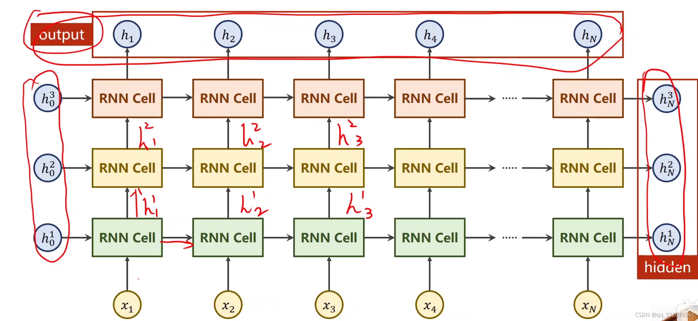 Pytorch ----- 循环神经网络 RNN --基础部分(RNN Cell) 附代码解读~~学习笔记_本关任务:学习 rnn 循环神经 ...