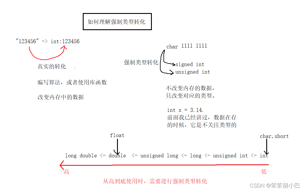 learn_C_deep_6 (布尔类型、布尔与“零值“、浮点型与“零值“、指针与“零值“的比较）