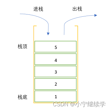 图1栈