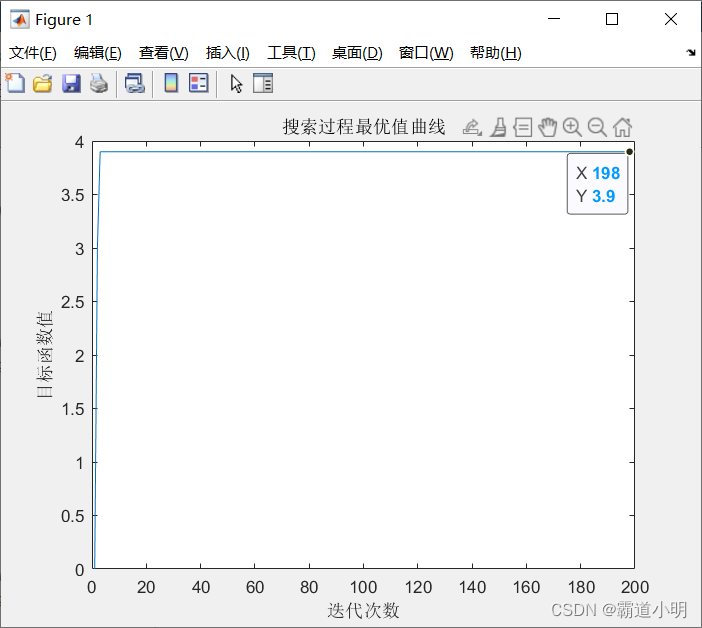 禁忌搜索算法TS求解连续函数最值