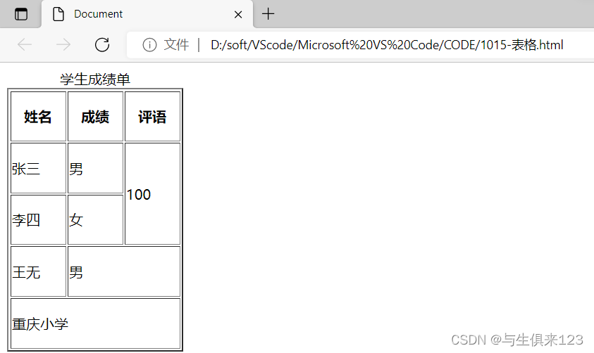 HTML表格标签-CSDN博客