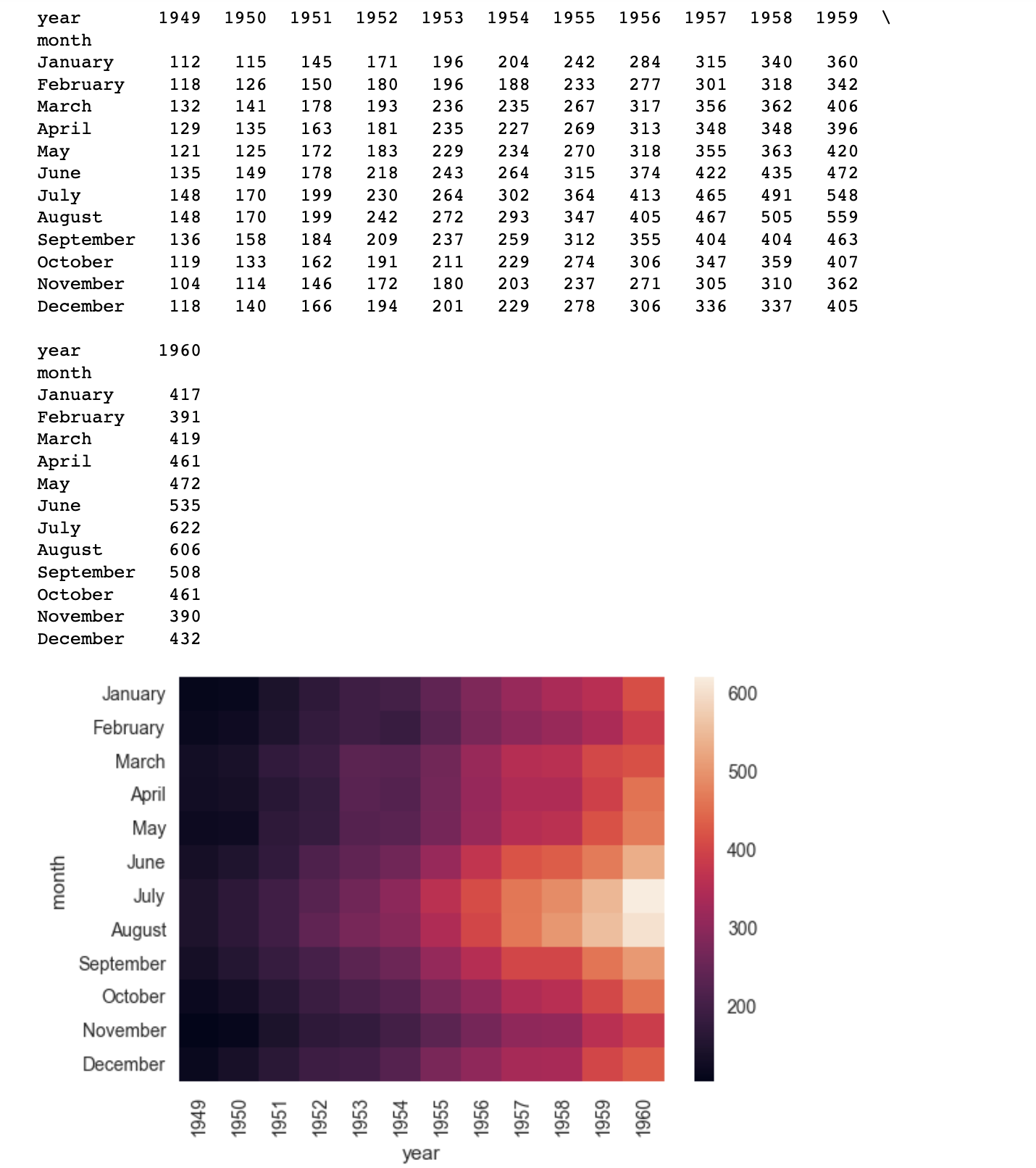 唐宇迪学习笔记4：Python可视化库——Seaborn_python中palette有什么颜色-CSDN博客