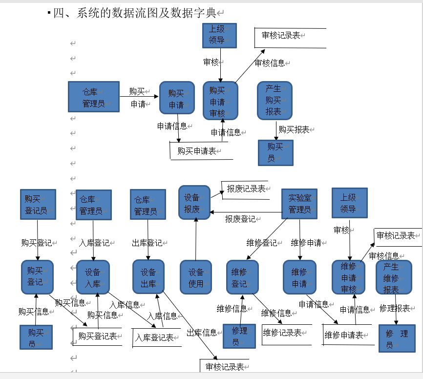 软件工程需求分析实验_实验设备管理系统需求分析