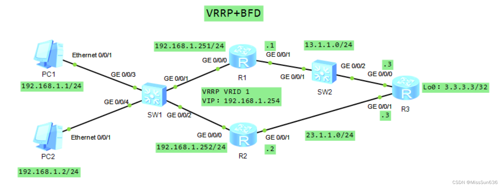 HCIP-三、VRRP+BFD