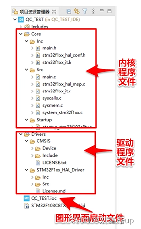 STM32基于CubeIDE和HAL库 基础入门学习笔记：基础知识理论 开发环境建立