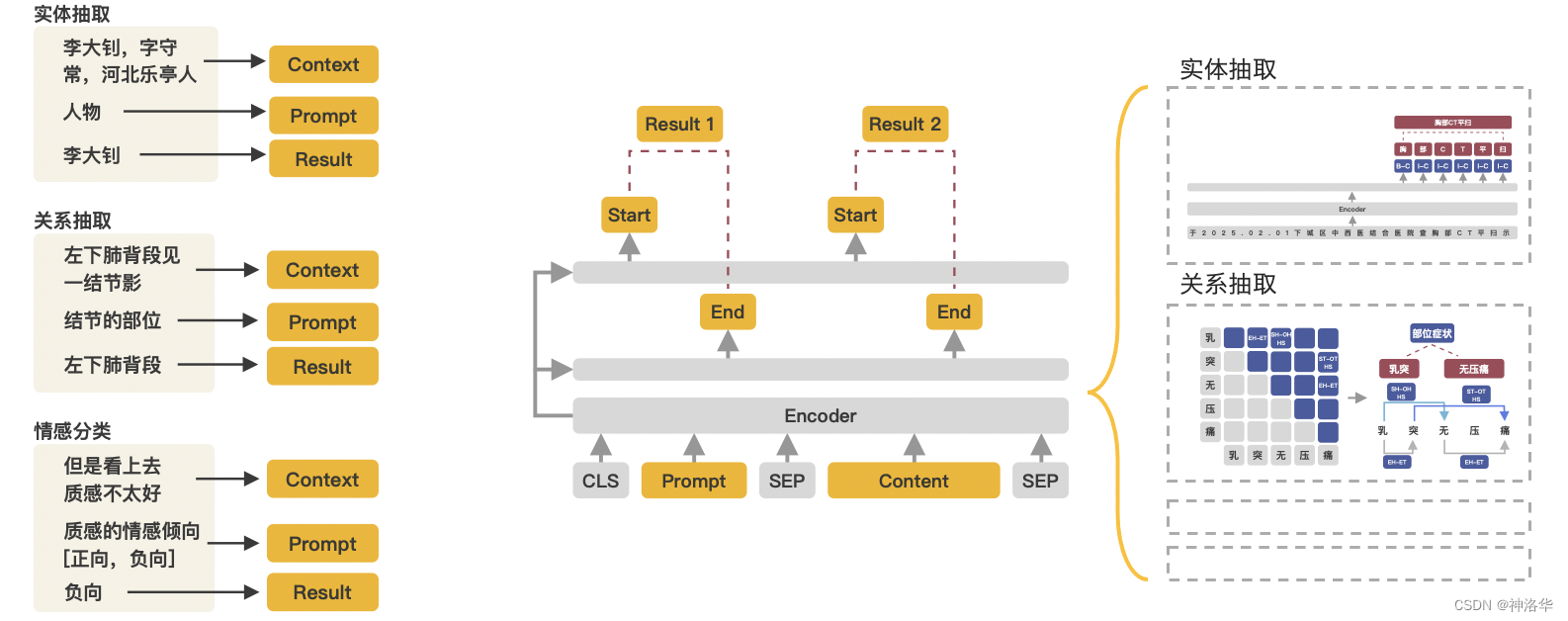 PaddleNLP系列课程二：RocketQA、SKEP（属性级情感分析）、通用信息抽取技术UIE